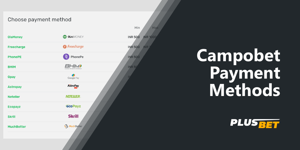 List of available payment methods on Campobet bookie